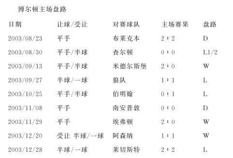 伯明翰客场逼平基恩，追赶积分保级之路的简单介绍